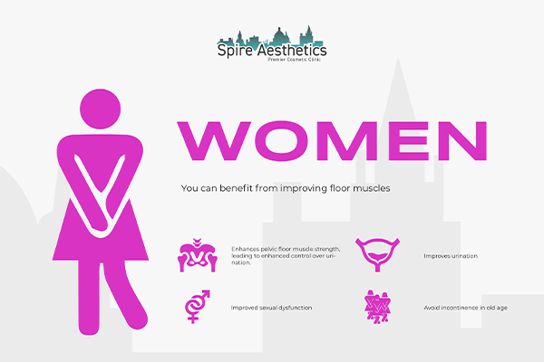 Image of Ems urge incontinence treatment Berkhamsted benefits