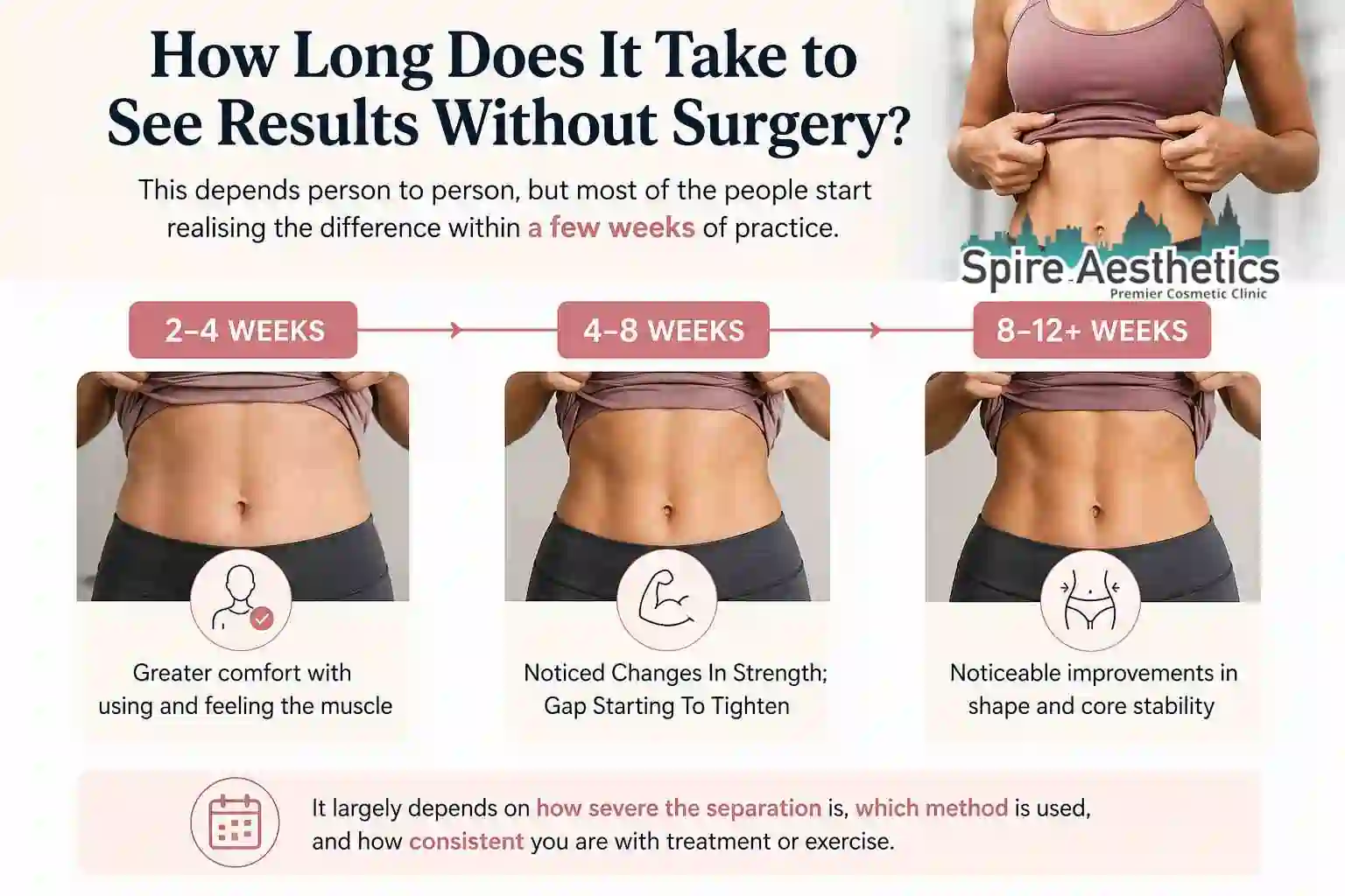 How Long Does It Take to See Results Without Surgery Berkhamsted?